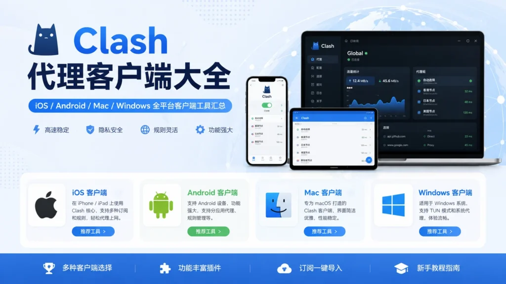 Clash 客户端大全
